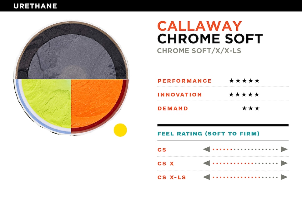 The best golf balls of 2021 We considered 85 options—here are the 28